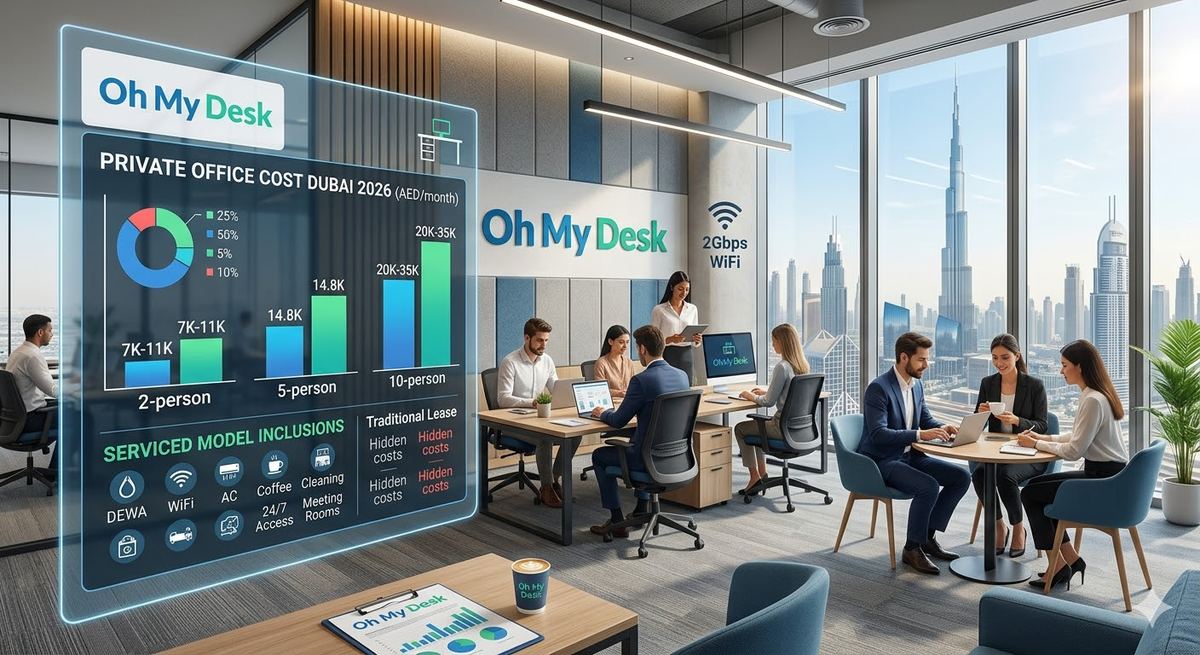 How Much Does a Private Office Cost in Dubai in 2026?