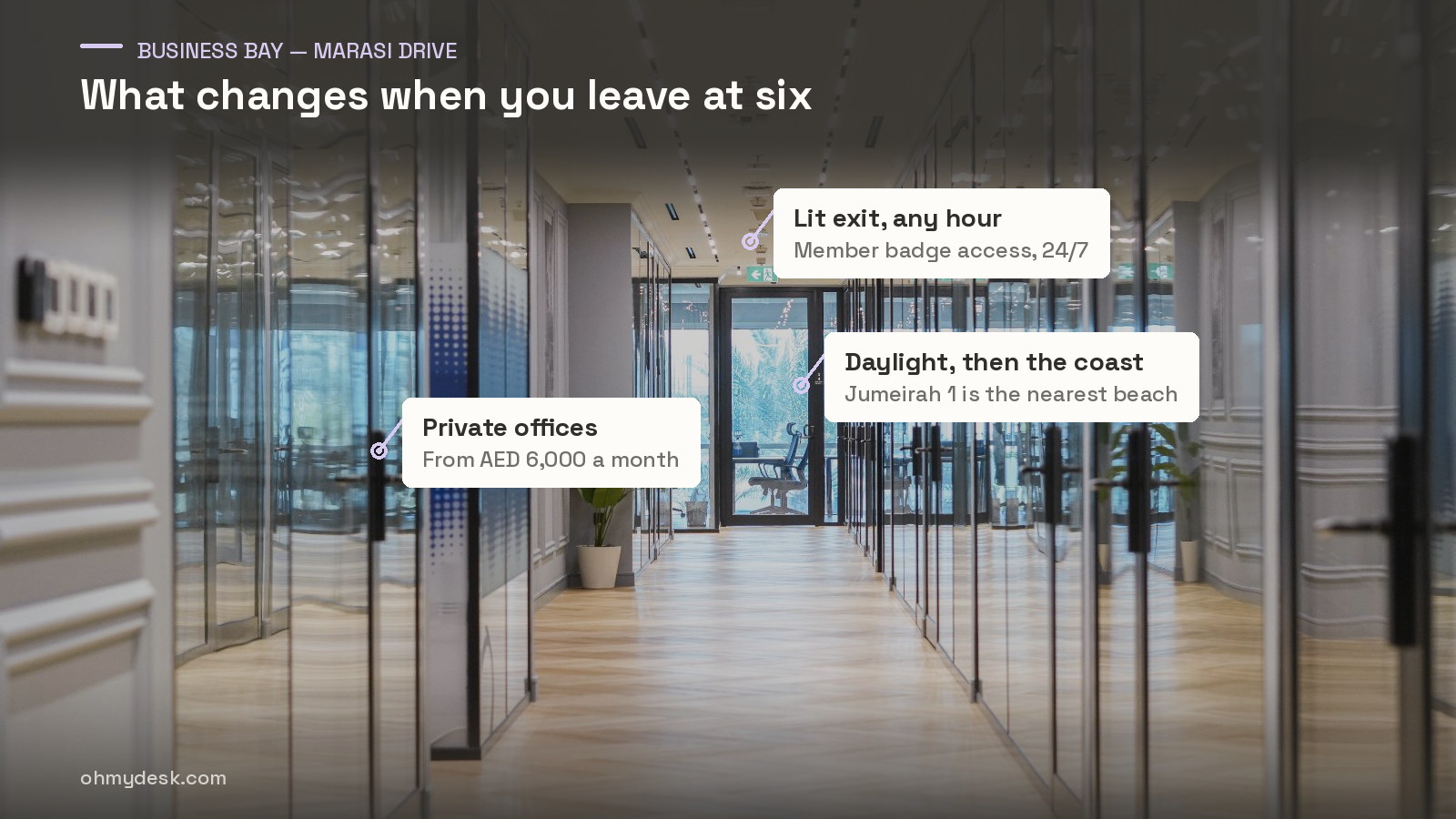 Glass-fronted private offices along the corridor of Oh My Desk in Business Bay Dubai, with three labels marking what changes for anyone leaving for the coast after dark: the lit exit open at any hour, the private offices, and the daylight door out to Marasi Drive