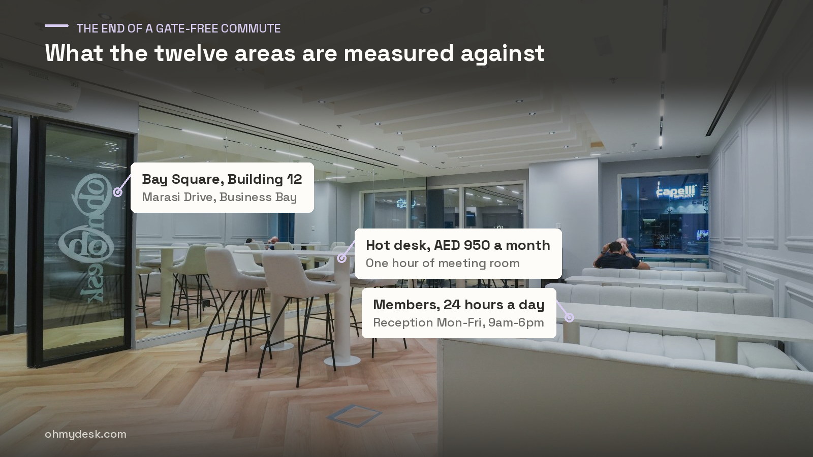 Coworking floor at Oh My Desk Business Bay on Marasi Drive, with high shared tables, a glazed meeting room and daylight along the window line, the desk at the end of a gate-free commute