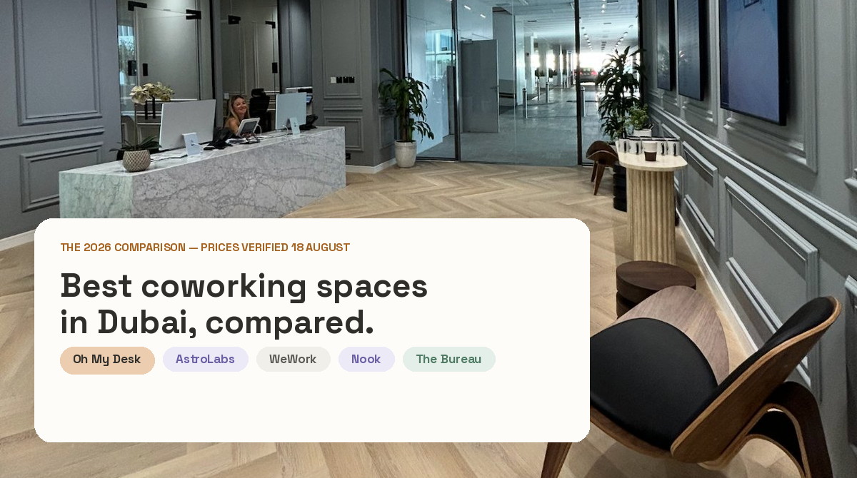 Best Coworking Spaces in Dubai 2026 — Compared