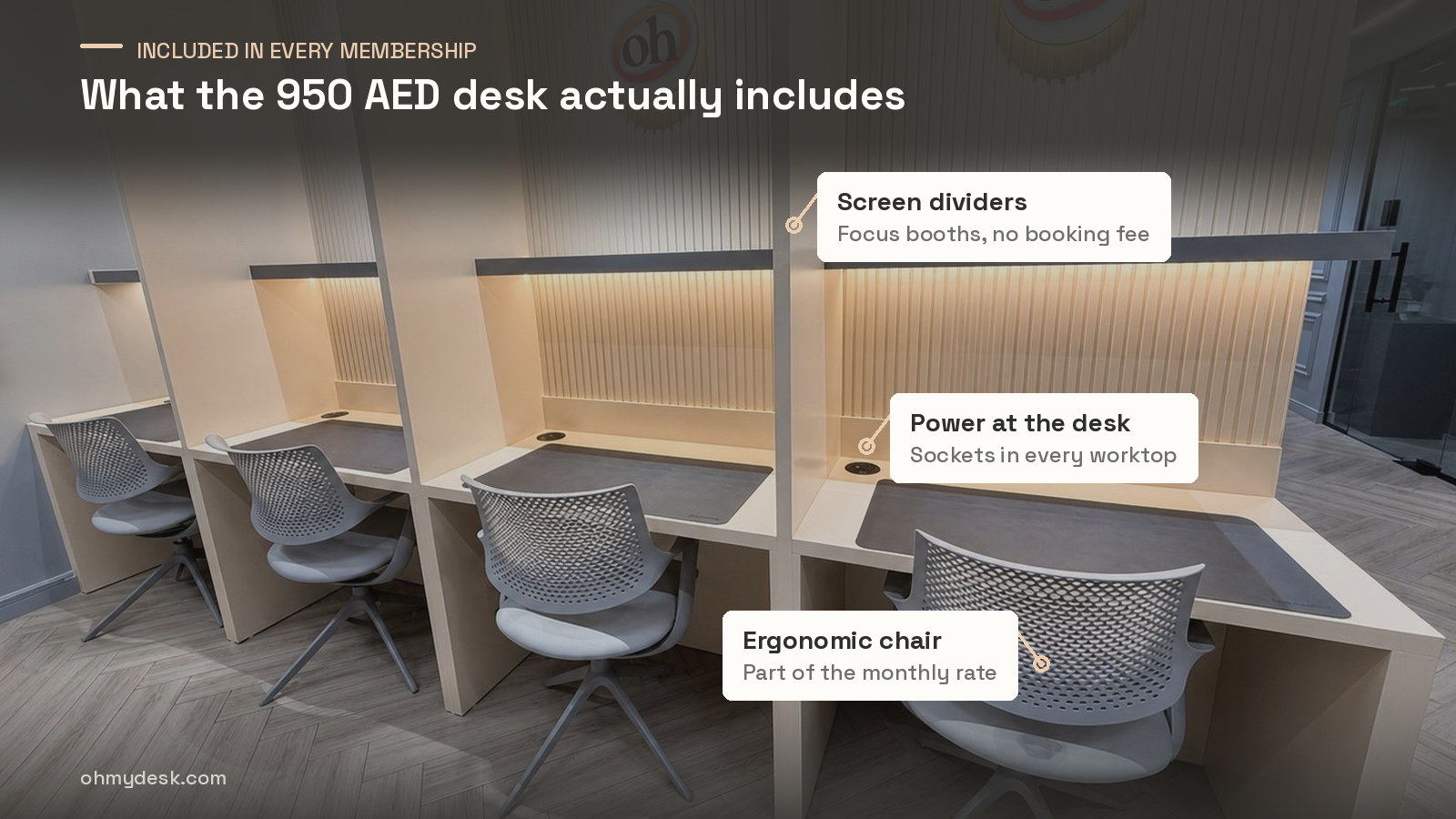 Focus booths at Oh My Desk Downtown Dubai with labels pointing to the screen dividers, the power sockets set into the worktop and the ergonomic chairs included in the monthly rate