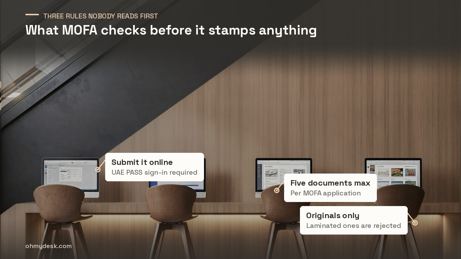 Row of workstations with screens along a wood-panelled wall at Oh My Desk Downtown Dubai, marked up with three published MOFA attestation rules: online submission, five documents per application, and no laminated originals