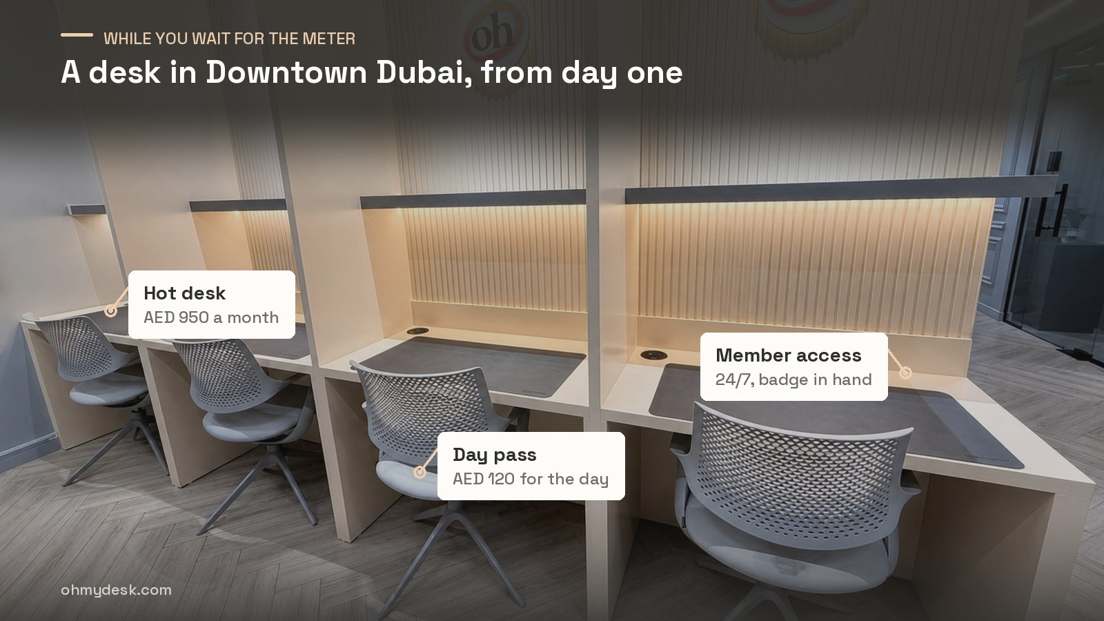 Booth desks at Oh My Desk Downtown Dubai labelled with the hot desk rate of AED 950 a month, the AED 120 day pass and round-the-clock member access