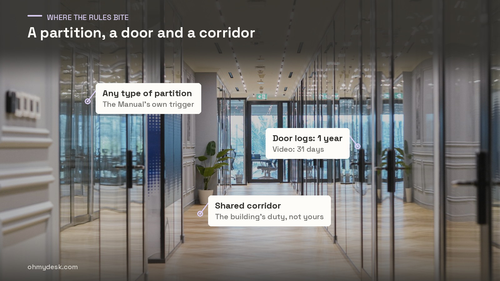 Glass office partitions, an office door and a shared corridor at Oh My Desk Business Bay, each labelled with the Dubai security rule that applies to it