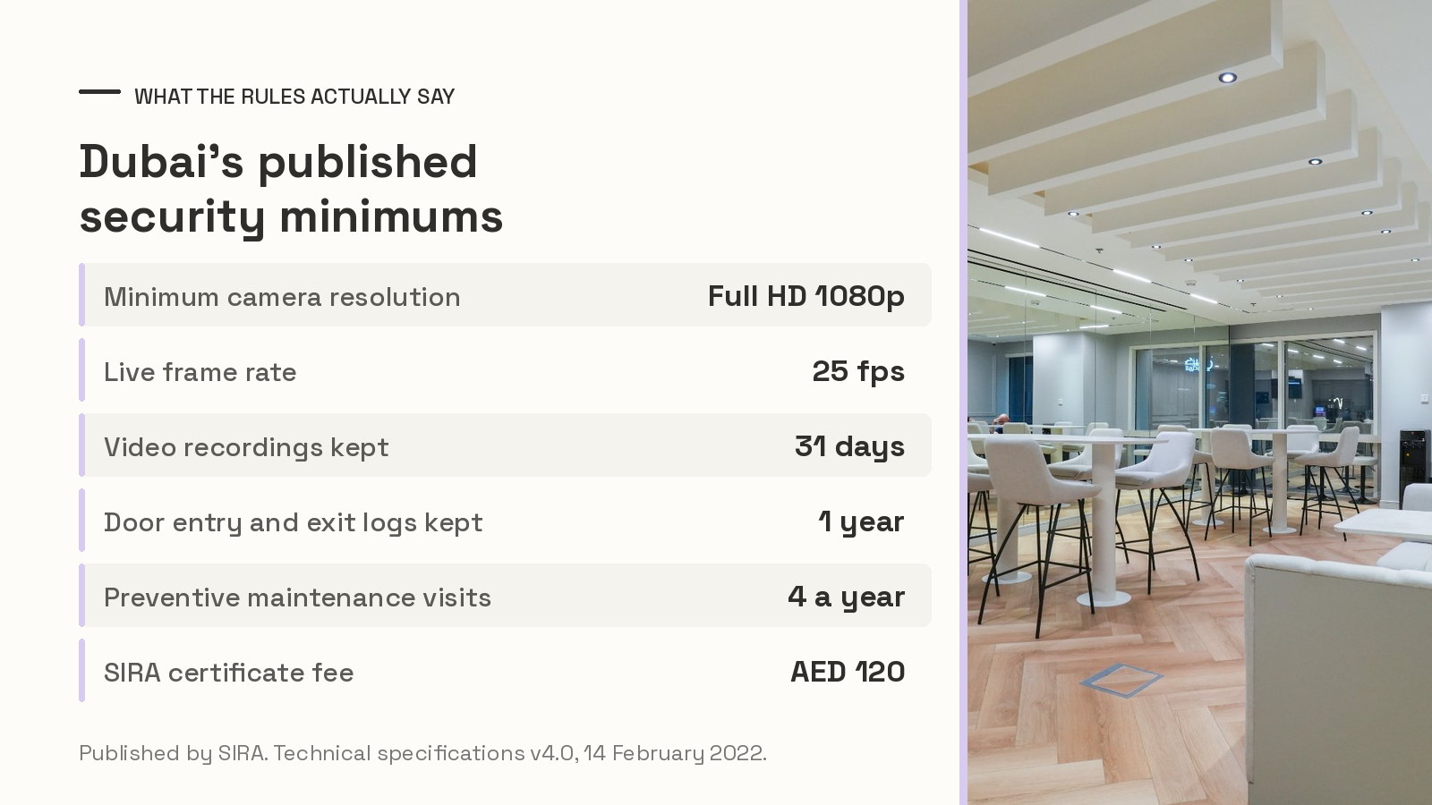 Table of Dubai's published security system minimums — 1080p, 25 fps, 31 days of video, one year of door logs — beside an open-plan workspace at Oh My Desk Business Bay