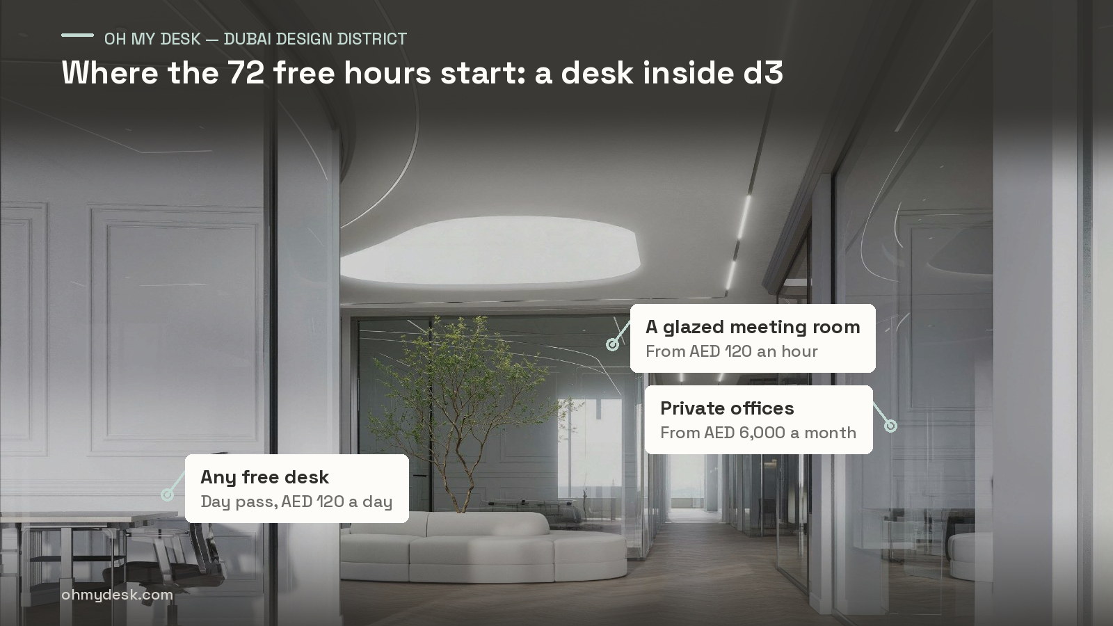 Open floor at Oh My Desk Dubai Design District with shared desks, a glazed meeting room and a round bench under an olive tree, marked up with the badge hours, the Louvre room rate and the reception hours that frame a Design Week visit