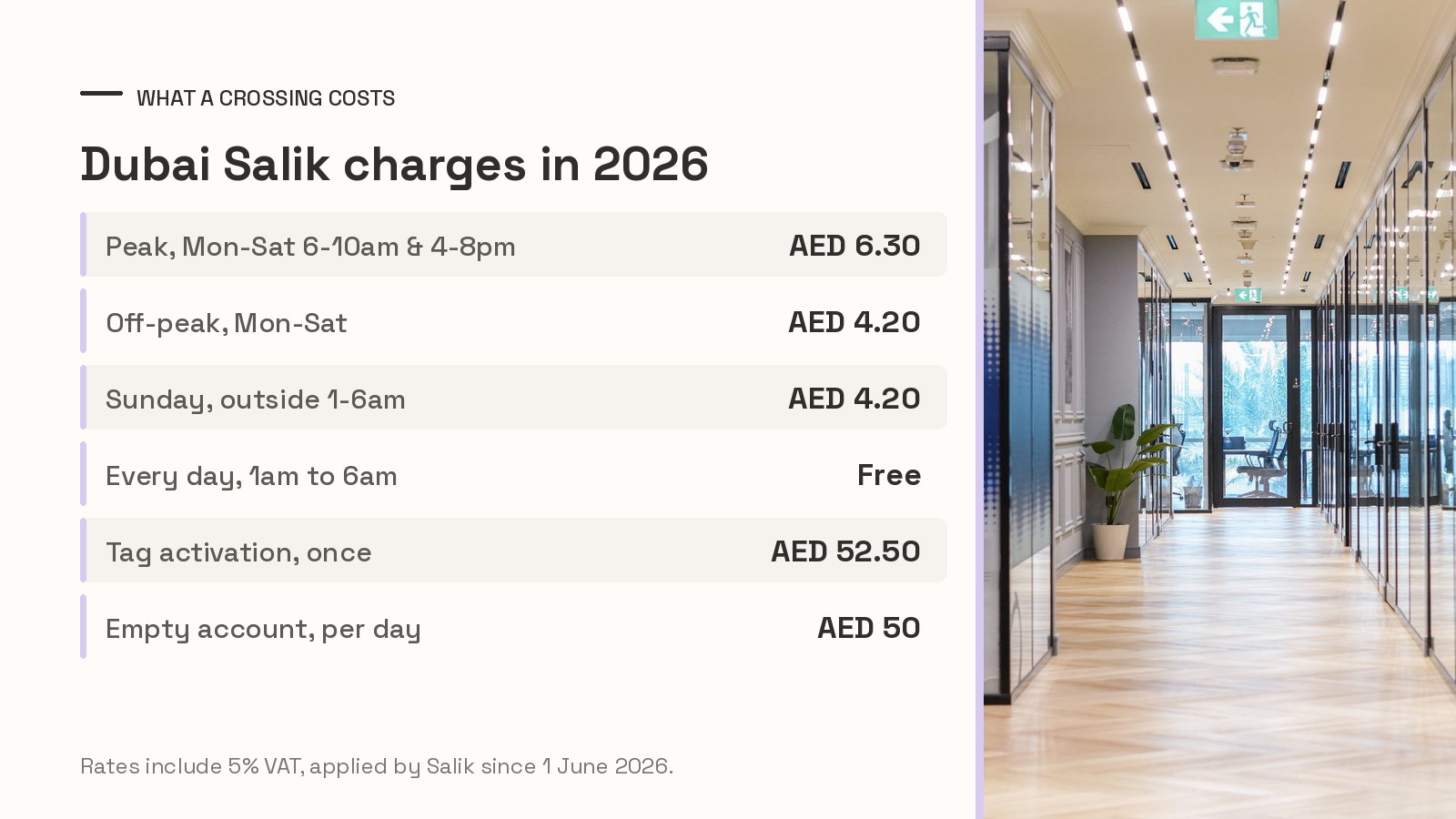 Table of 2026 Dubai Salik toll charges with VAT, from AED 6.30 at peak and AED 4.20 off-peak to a free window between 1am and 6am, beside a photo of Bay Square Business Bay