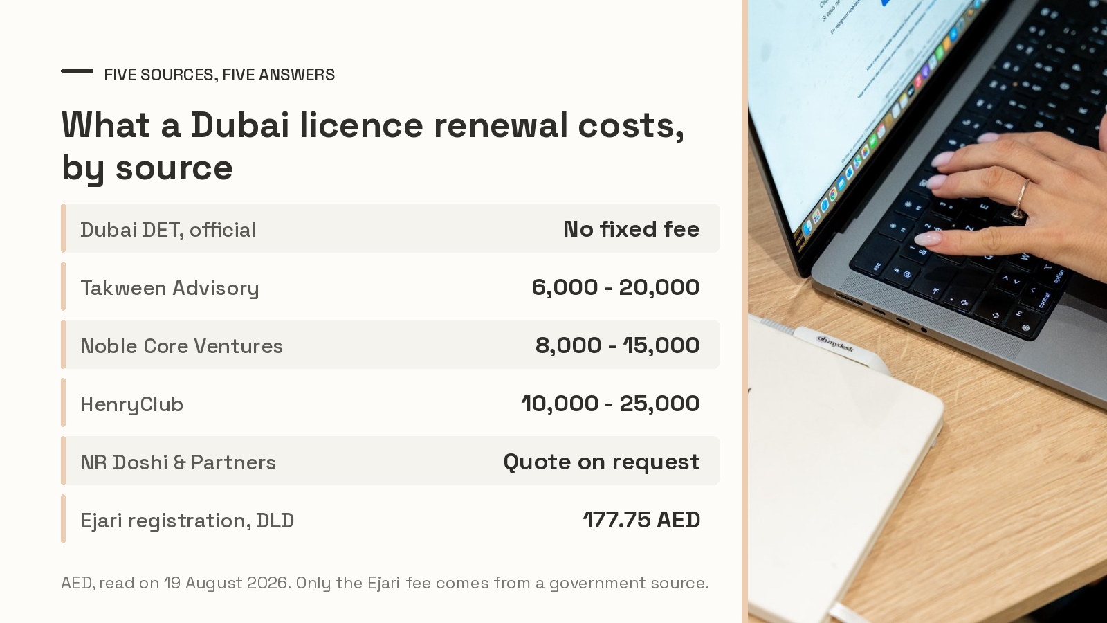 Comparison table of published Dubai trade licence renewal costs from five providers in August 2026, next to a photo of a desk at Oh My Desk Downtown