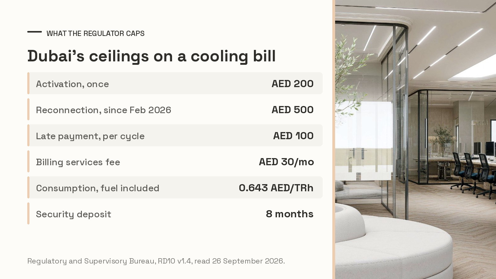 Table of the Dubai regulator&rsquo;s caps on district cooling charges, from the AED 200 activation fee to the eight-month deposit ceiling, beside the glazed private offices at Oh My Desk Downtown Dubai