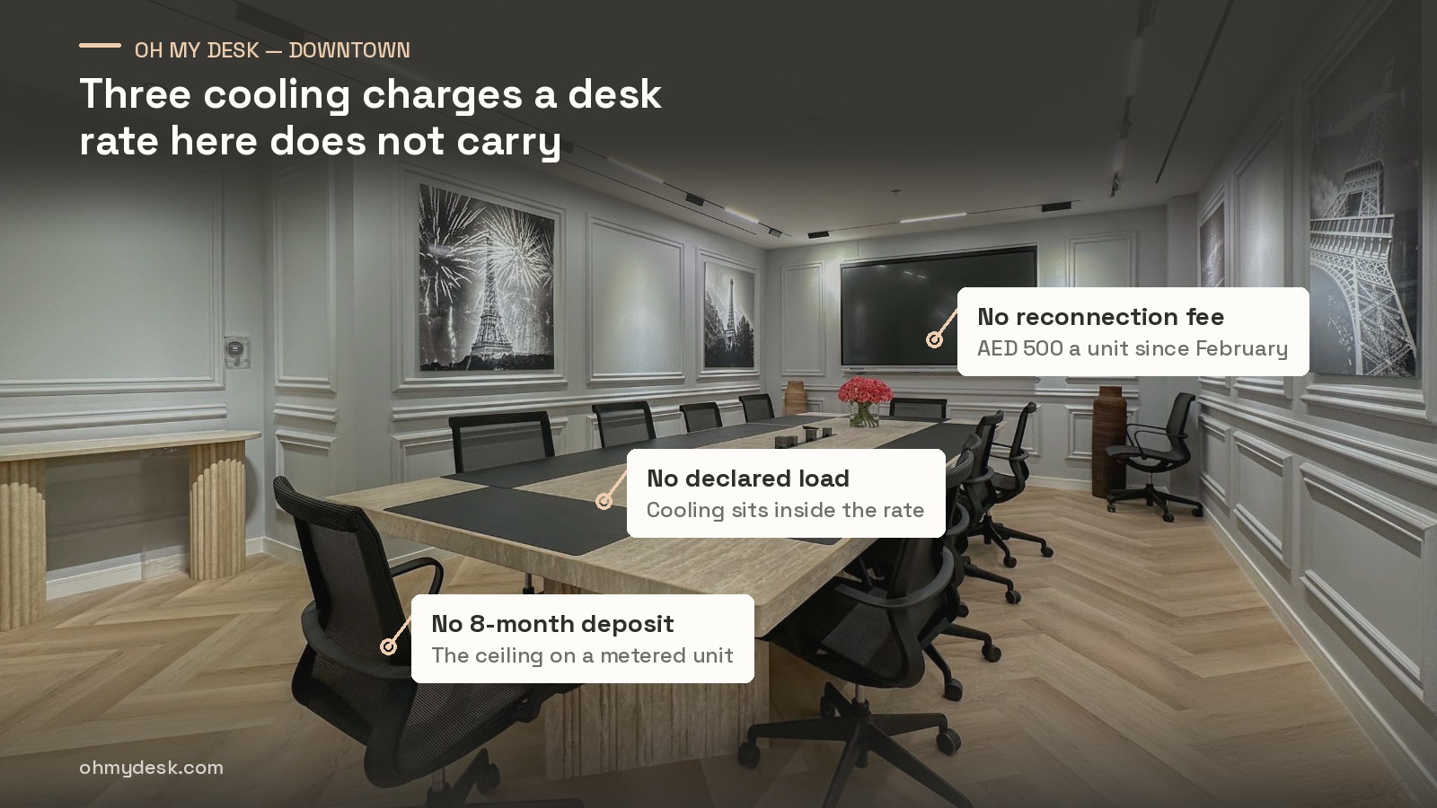 The Eiffel Tower meeting room at Oh My Desk Downtown Dubai, marked at the screen, the table and a chair with the three district cooling charges a desk rate here does not carry
