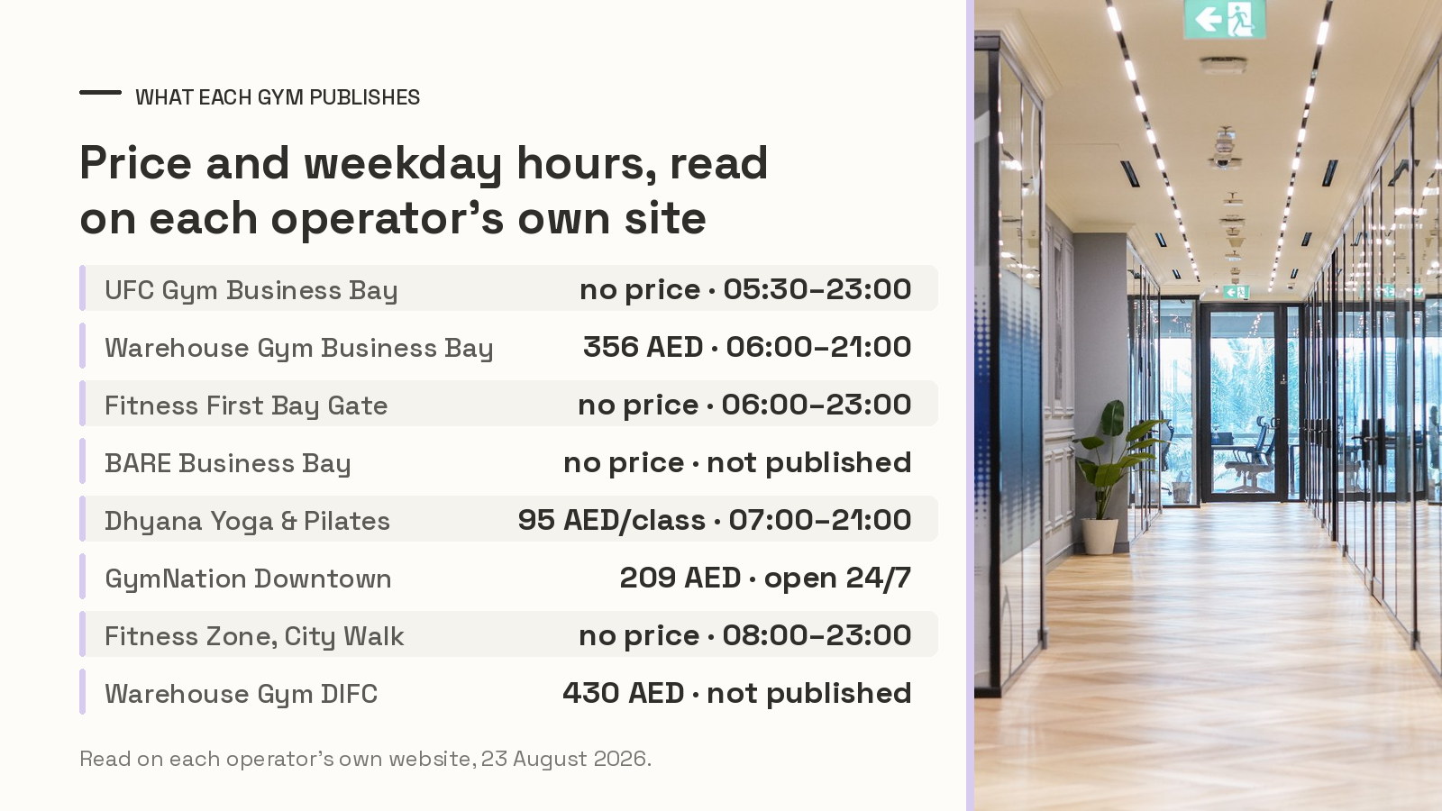 Comparison chart of eight gyms near Business Bay and Downtown Dubai showing published prices and opening hours, beside a photo of the Oh My Desk Business Bay lounge