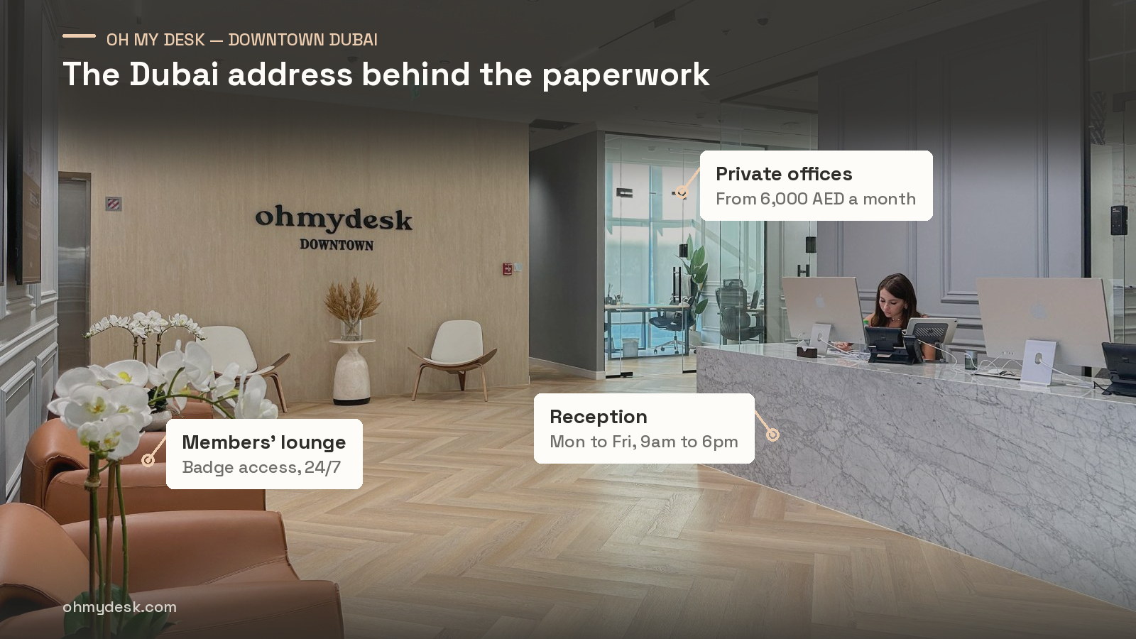 Reception at Oh My Desk Downtown Dubai marked with the members' lounge on 24/7 badge access, the private offices from 6,000 AED a month, and reception hours Monday to Friday