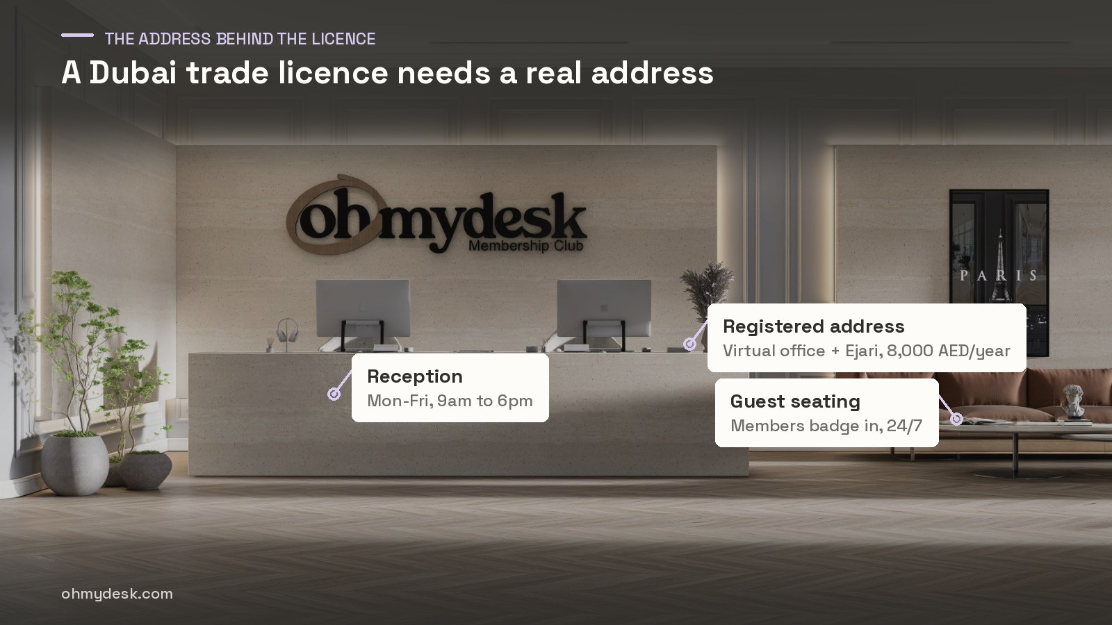 Annotated photo of the Oh My Desk reception in Dubai showing the staffed desk, the registered-address service and the members lounge used by trade licence holders