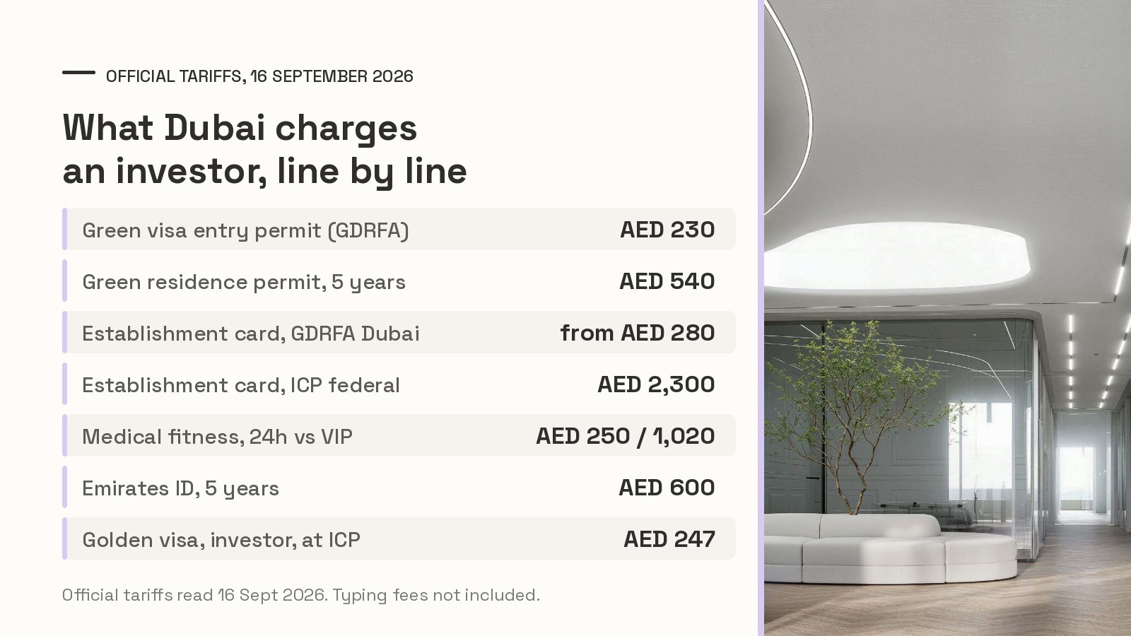 Chart of the 2026 Dubai investor visa government fees, from the AED 230 Green visa entry permit to the AED 2,300 federal establishment card, beside a photo of the Oh My Desk Business Bay lobby