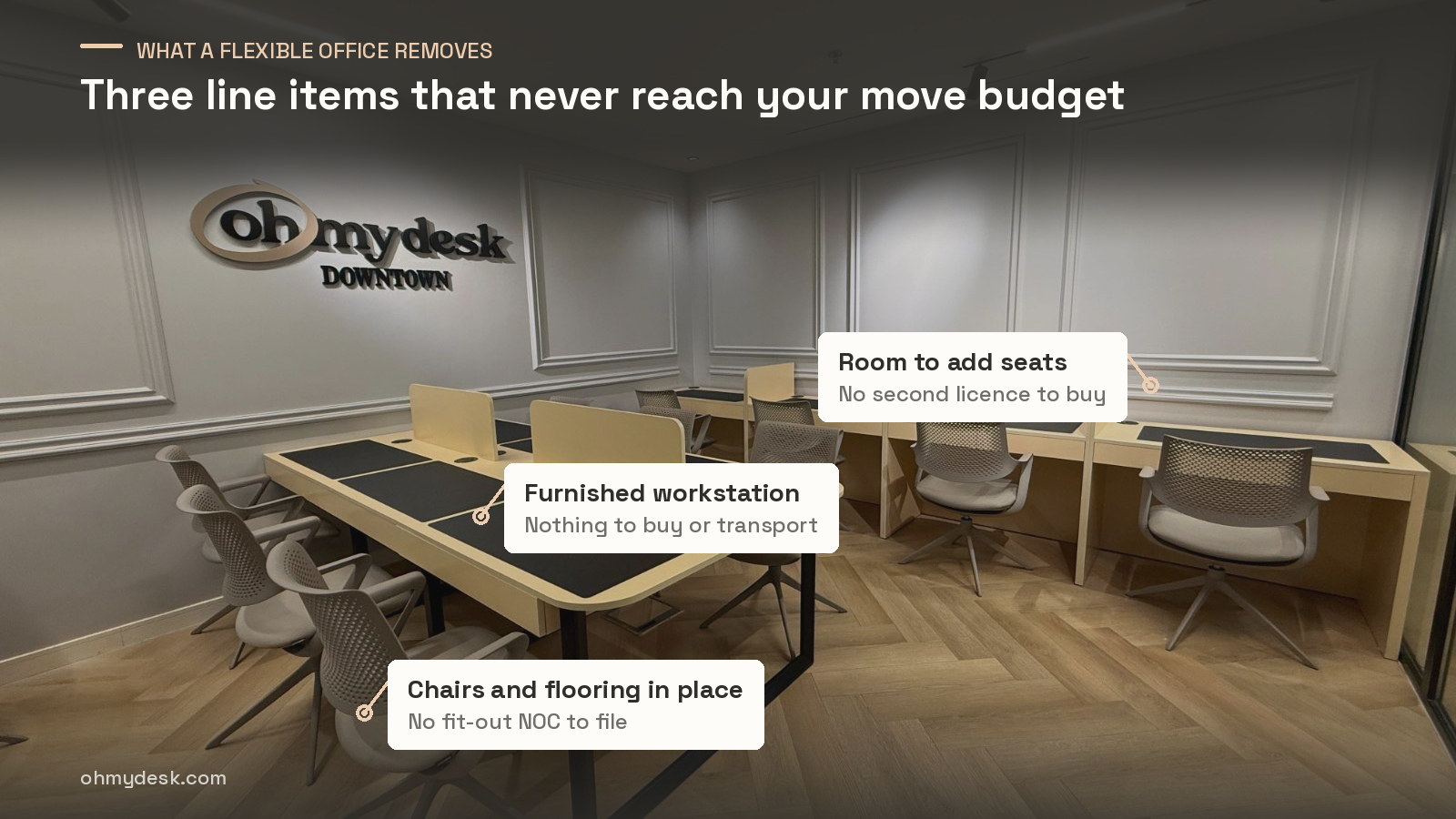 Fitted desk room at Oh My Desk Downtown Dubai, with three markers on a desk run, a bench workstation and a task chair