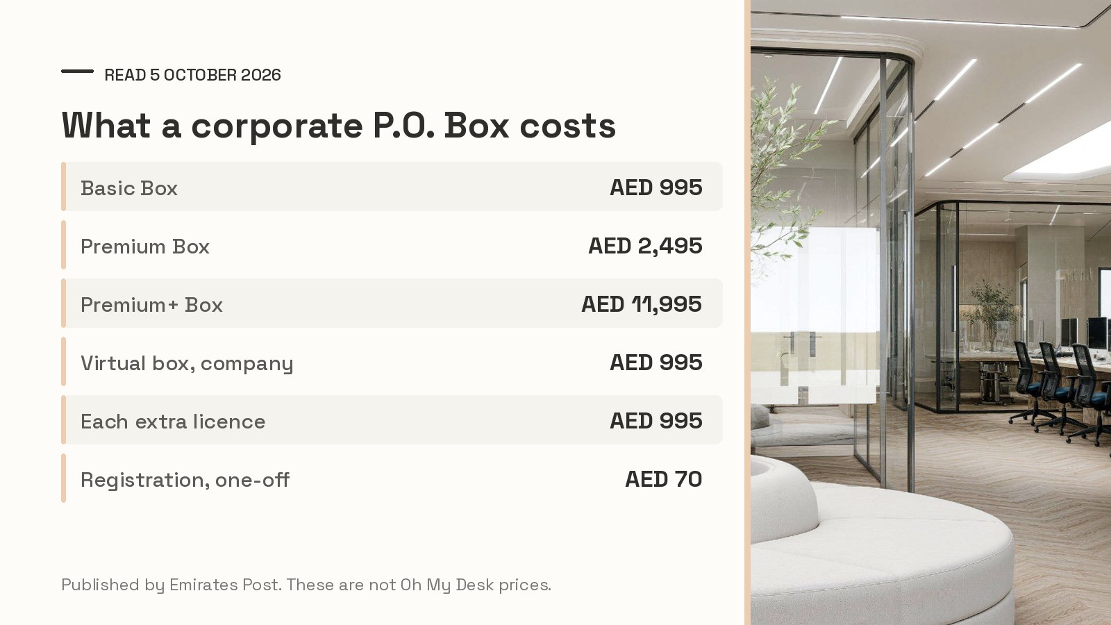 Chart of Emirates Post corporate P.O. Box prices for 2026, from the AED 995 Basic Box to the AED 11,995 Premium+ Box, beside a view of the Oh My Desk Downtown Dubai atrium