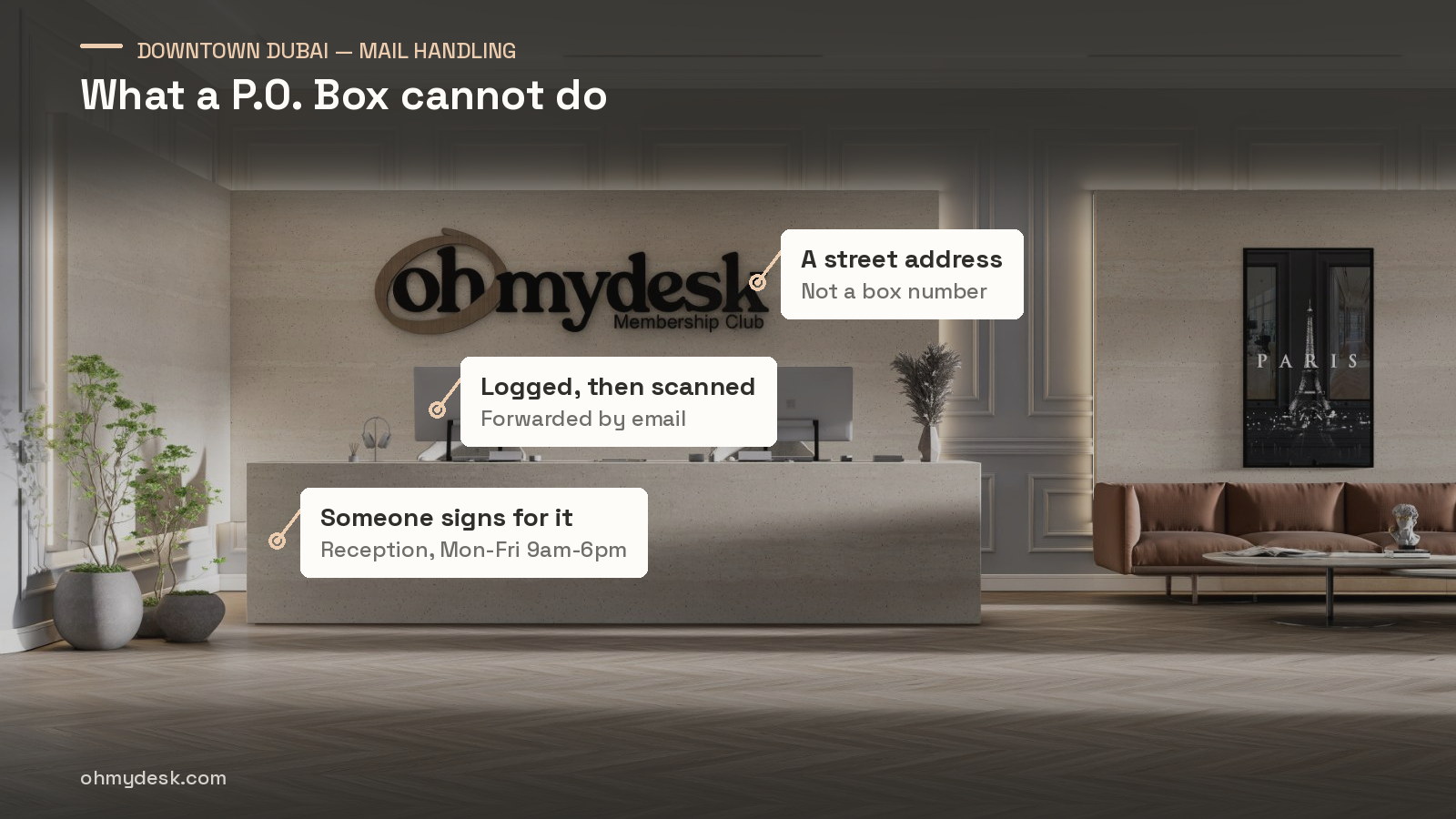 Reception desk at Oh My Desk in Dubai with three markers: the wall sign marking a street address, a monitor on the counter where mail is logged and scanned, and the counter where parcels are signed for