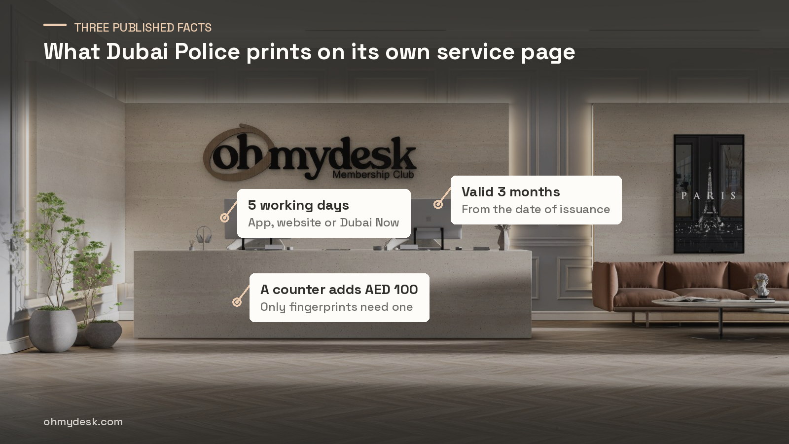 The reception counter at Oh My Desk Downtown Dubai annotated with the three facts Dubai Police publishes about its police clearance certificate: five working days, three months of validity and a AED 100 walk-in surcharge