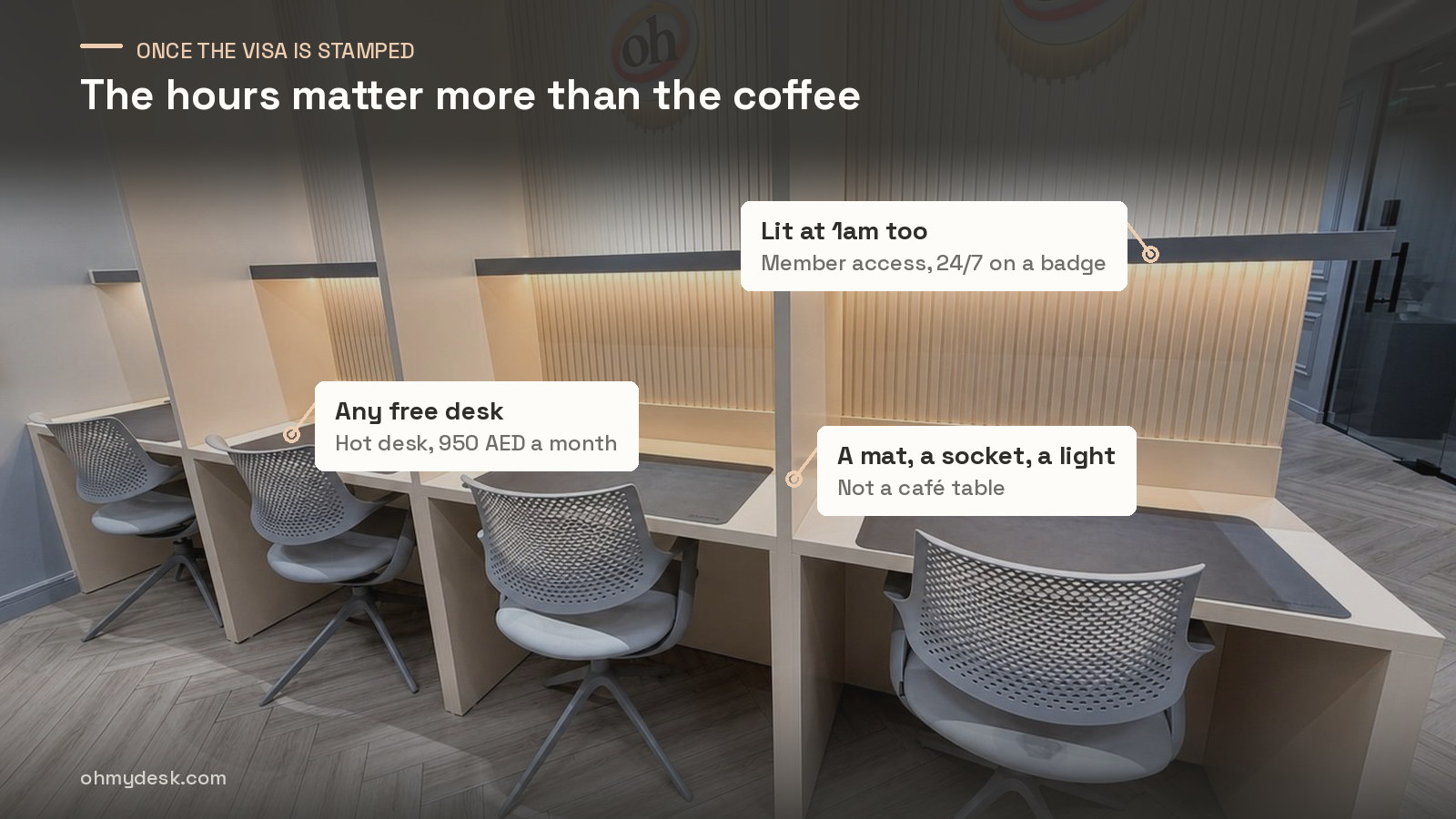 Badge-access coworking desks at Oh My Desk Downtown Dubai, marked up with the round-the-clock member access and the Monday to Friday 9am to 6pm reception that decide whether a New York or a London remote contract fits the room