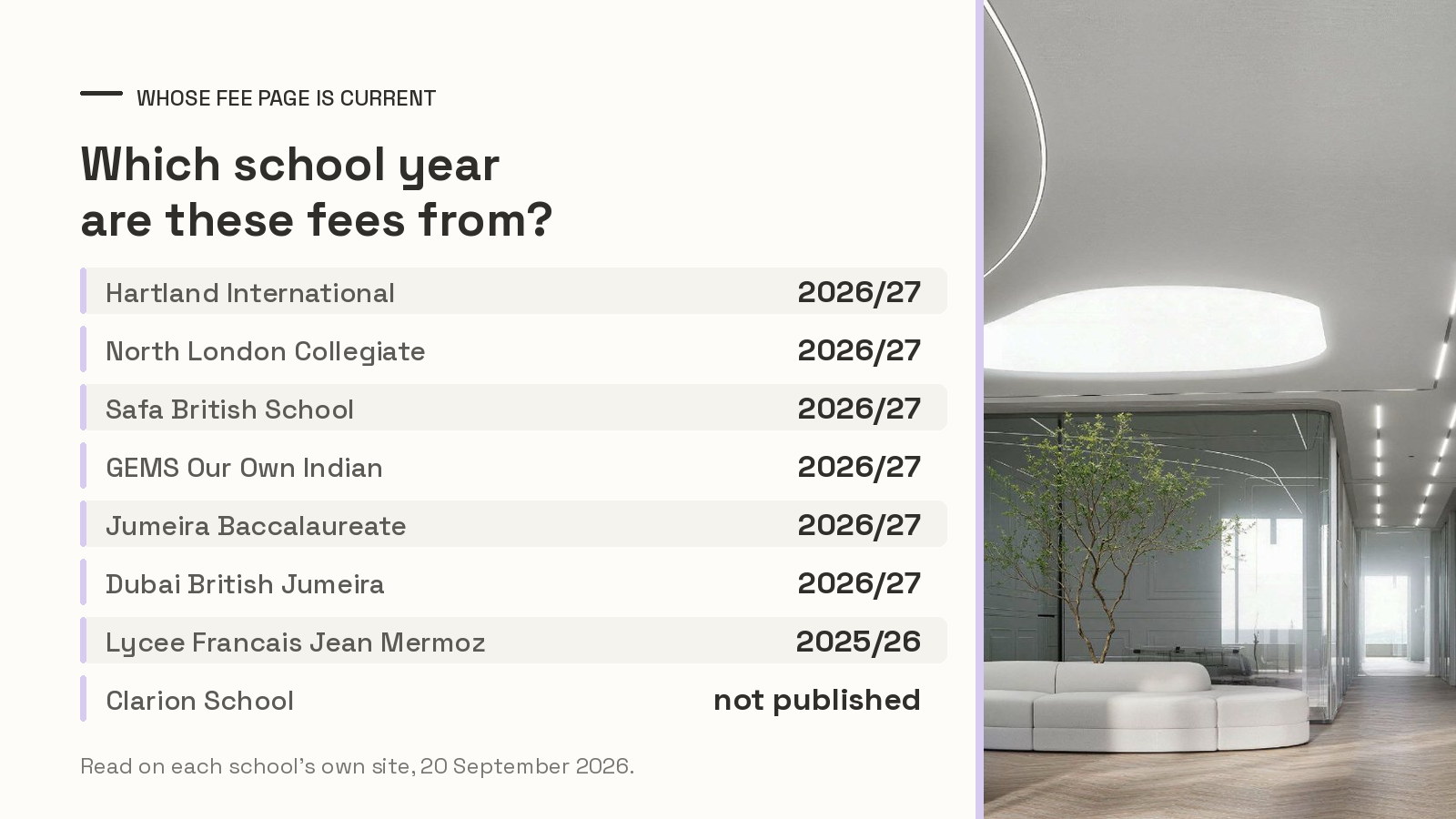 Panel listing which academic year eight schools near Business Bay publish their fees for, six at 2026/27, one at 2025/26 and one not published