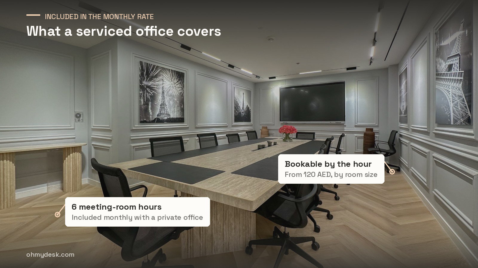 Boardroom at Oh My Desk Downtown Dubai annotated with the meeting-room hours included in a private office plan and the hourly rate beyond them