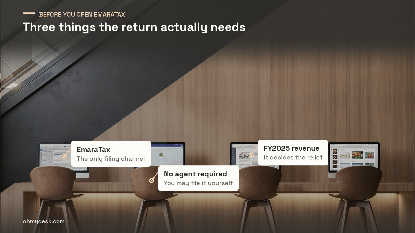 Shared screens on a work counter at Oh My Desk Dubai, marked with the three things needed to file a UAE corporate tax return