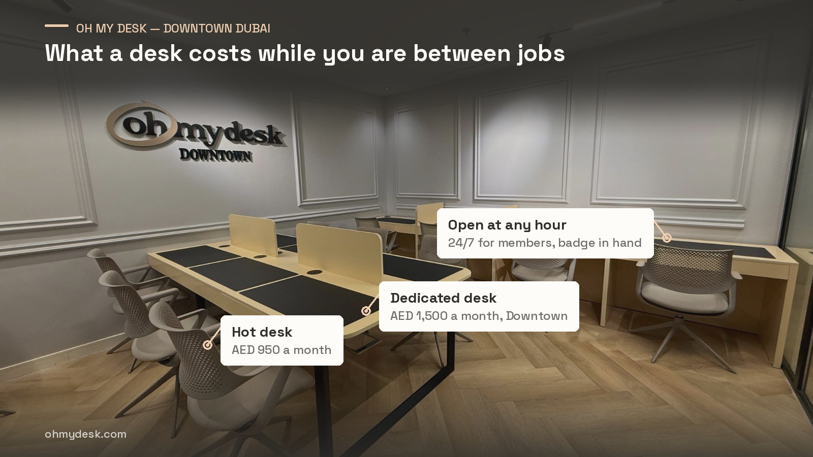 Shared desk room at Oh My Desk Downtown Dubai with two long desks and task chairs, marked with the monthly price of a coworking seat and of a dedicated desk