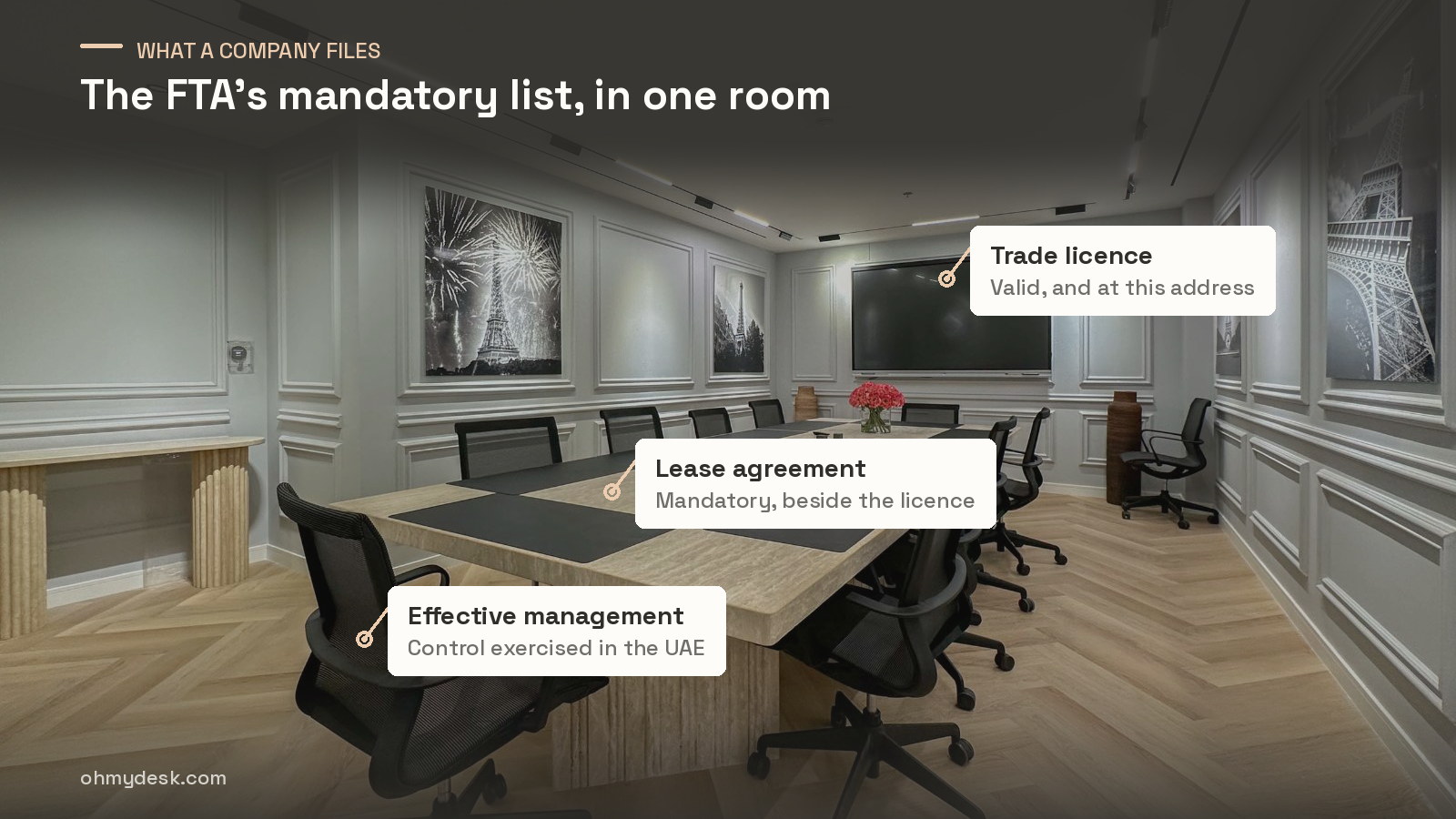 Boardroom at Oh My Desk Downtown Dubai, with three markers on the meeting table, a task chair and the wall-mounted screen a company files its residency evidence around