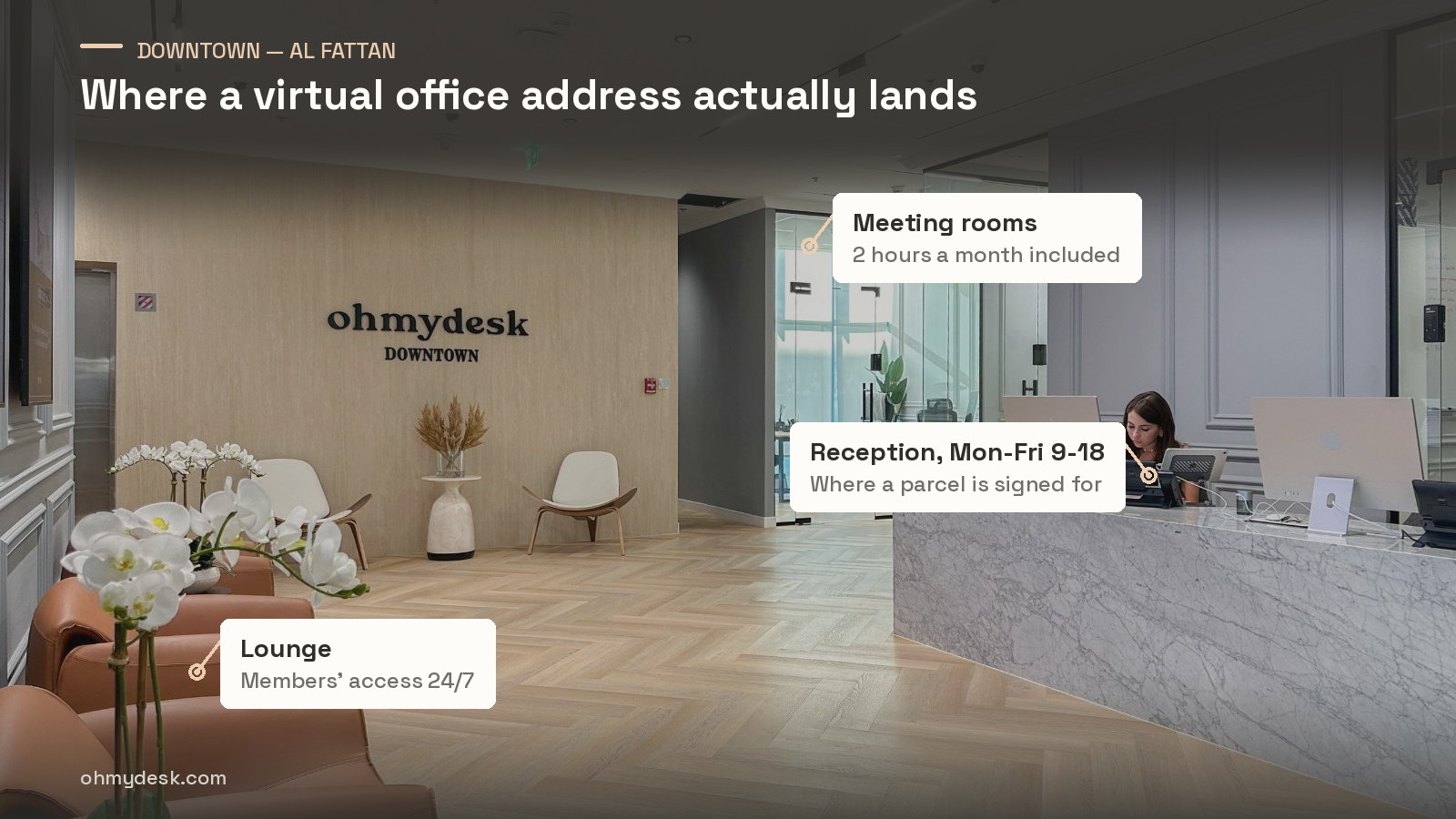 The Oh My Desk Downtown reception at Al Fattan, Dubai, with the staffed counter, the meeting rooms and the lounge marked as what a virtual office address gives you in person